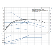 Насос Grundfos SEG.40.15.2.50B 400Y 10M Насос Grundfos SEG.40.15.2.50B 400Y 10M