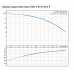 Насос CHIU 4-30 A-W-G-E 0.525 kW 1x230V 50Hz Насос CHIU 4-30 A-W-G-E 0.525 kW 1x230V 50Hz