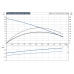 Насос Grundfos SEG.40.12.2.50B Насос Grundfos SEG.40.12.2.50B