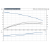 Насос Grundfos SEG.40.31.2.50B Насос Grundfos SEG.40.31.2.50B